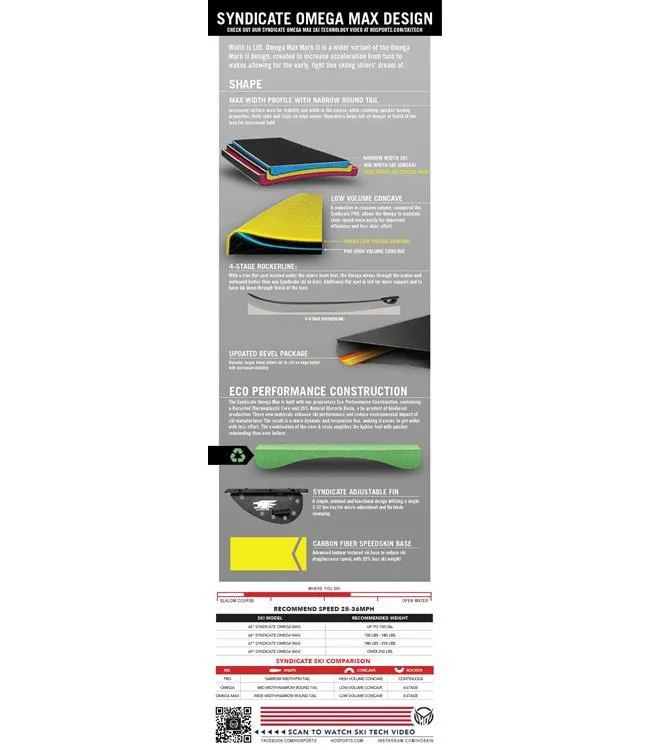 HO Syndicate Omega Slalom Ski with Stance Atop Boot & RTP (2022)
